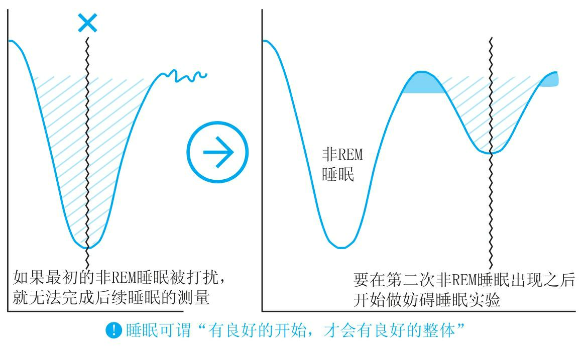 90分钟黄金睡眠