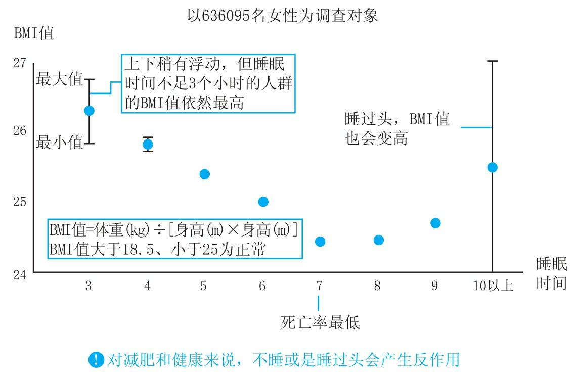 长时间缺乏睡眠