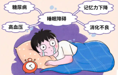 睡眠功能障碍