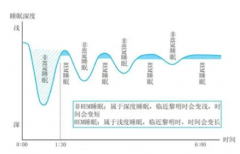 为什么睡眠压力可以影响人的睡眠