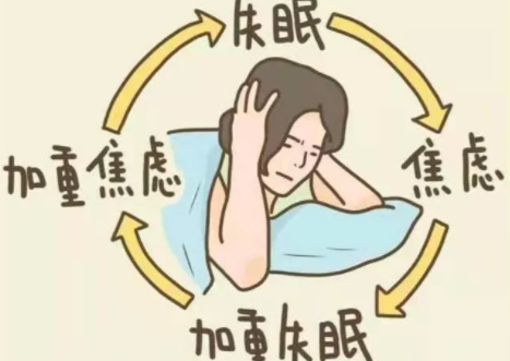 睡眠焦虑