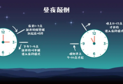 宝宝睡眠颠倒多久才能恢复正常