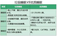 怎样才能达到优质睡眠标准具体方法