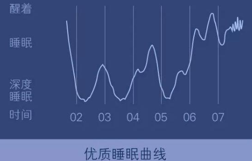深度睡眠多久正常