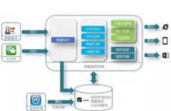 睡眠片段化什么意思代表睡眠质量差