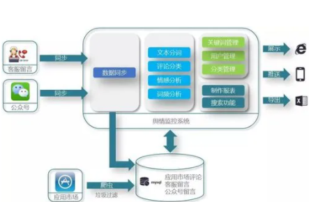 睡眠片段化