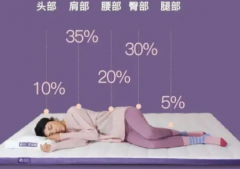 人体睡眠一个周期大概需要多久