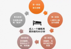 深睡眠的表现有哪