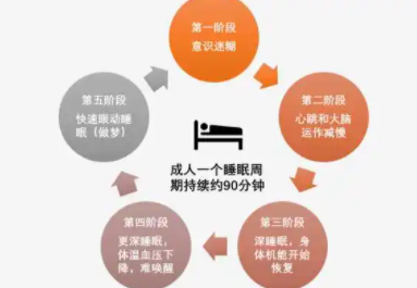 深睡眠的表现