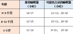 睡眠几小时正常成年人睡多久合适