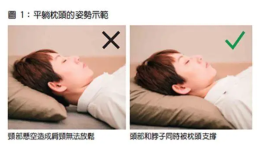 正确的睡眠方式