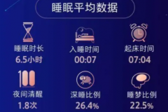 人长期睡眠五个小时对身体是否有害