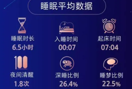 人长期睡眠五个小时